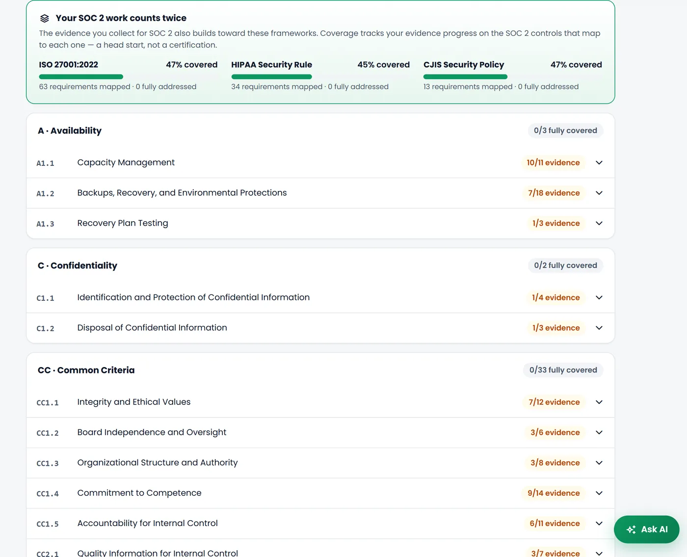 Controls map showing SOC 2 evidence coverage toward ISO 27001, HIPAA and CJIS