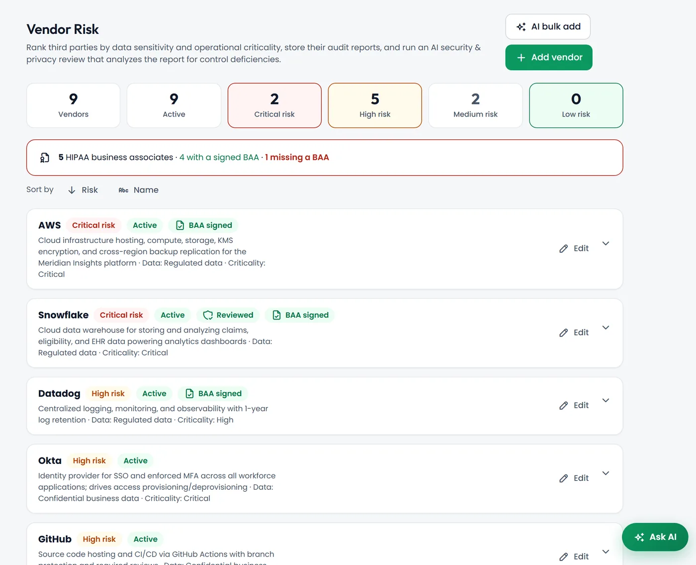 Vendor risk register with risk tiers, BAA tracking and an AI security review